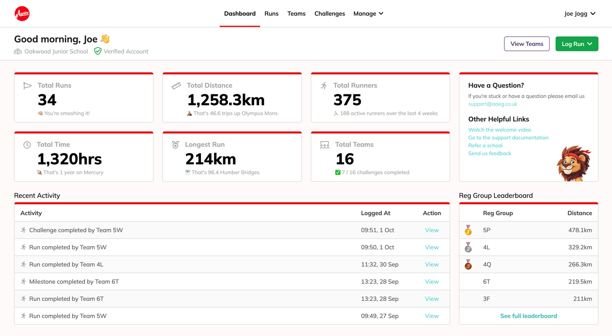 RunED 1. Dashboard