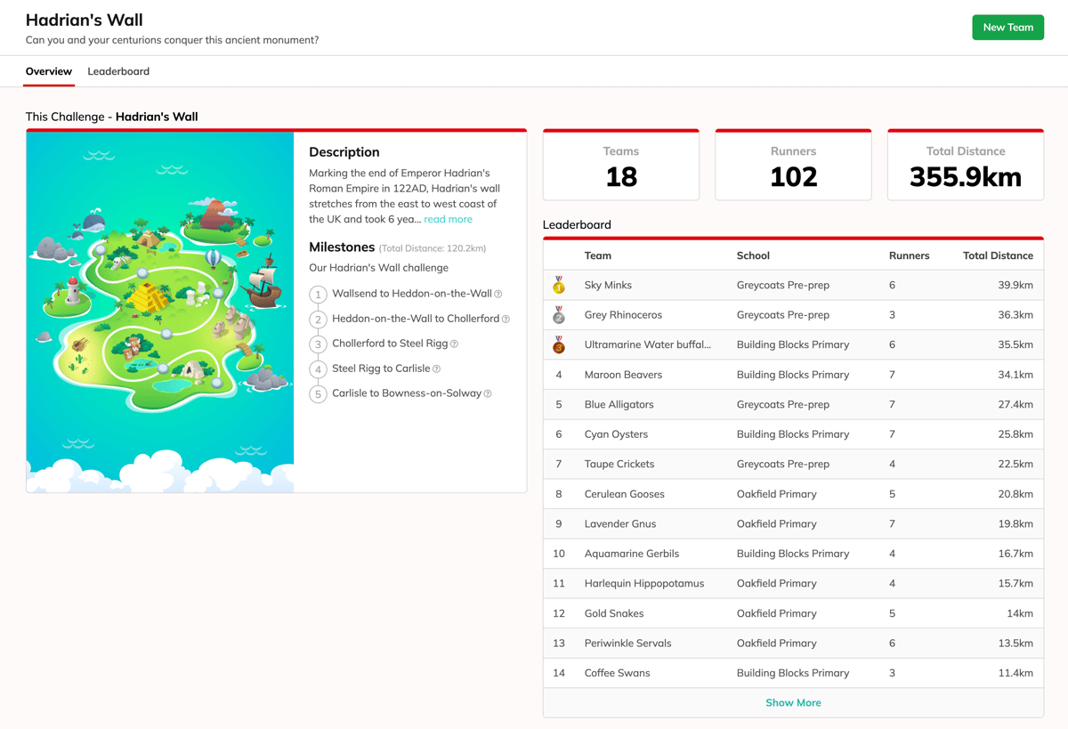 RunED 2. Challenge Dashboard