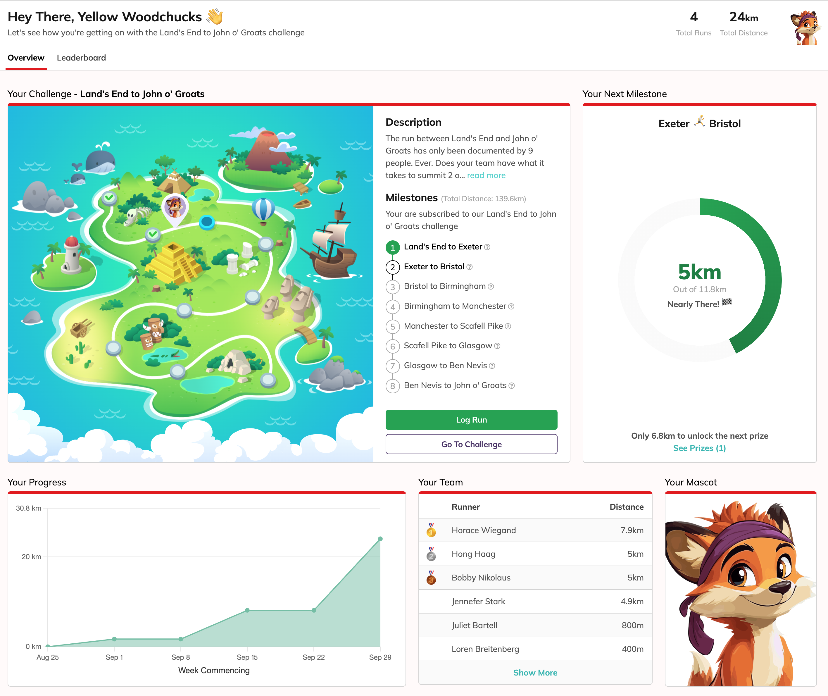 RunED 3. Team Dashboard