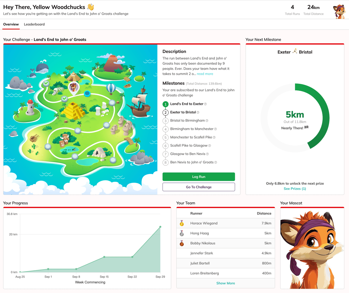 RunED 3. Team Dashboard